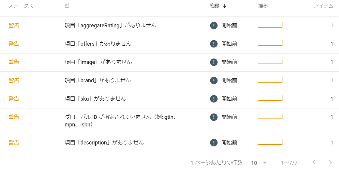 項目「aggregateRating」「offers」「image」「brand」「sku」「description」がありません。グローバル ID が指定されていません